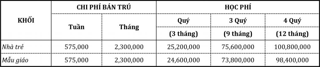 saigon-academy-thong-tin-hoc-phi-nam-hoc-2018-2019-03.jpg