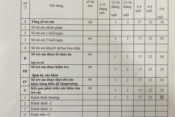 CÔNG KHAI CHẤT LƯỢNG GIÁO DỤC MẦM NON NĂM HỌC 2024-2025